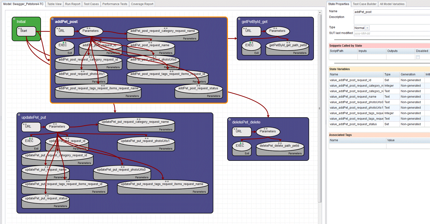 ModelAndExtractedMethodParameters