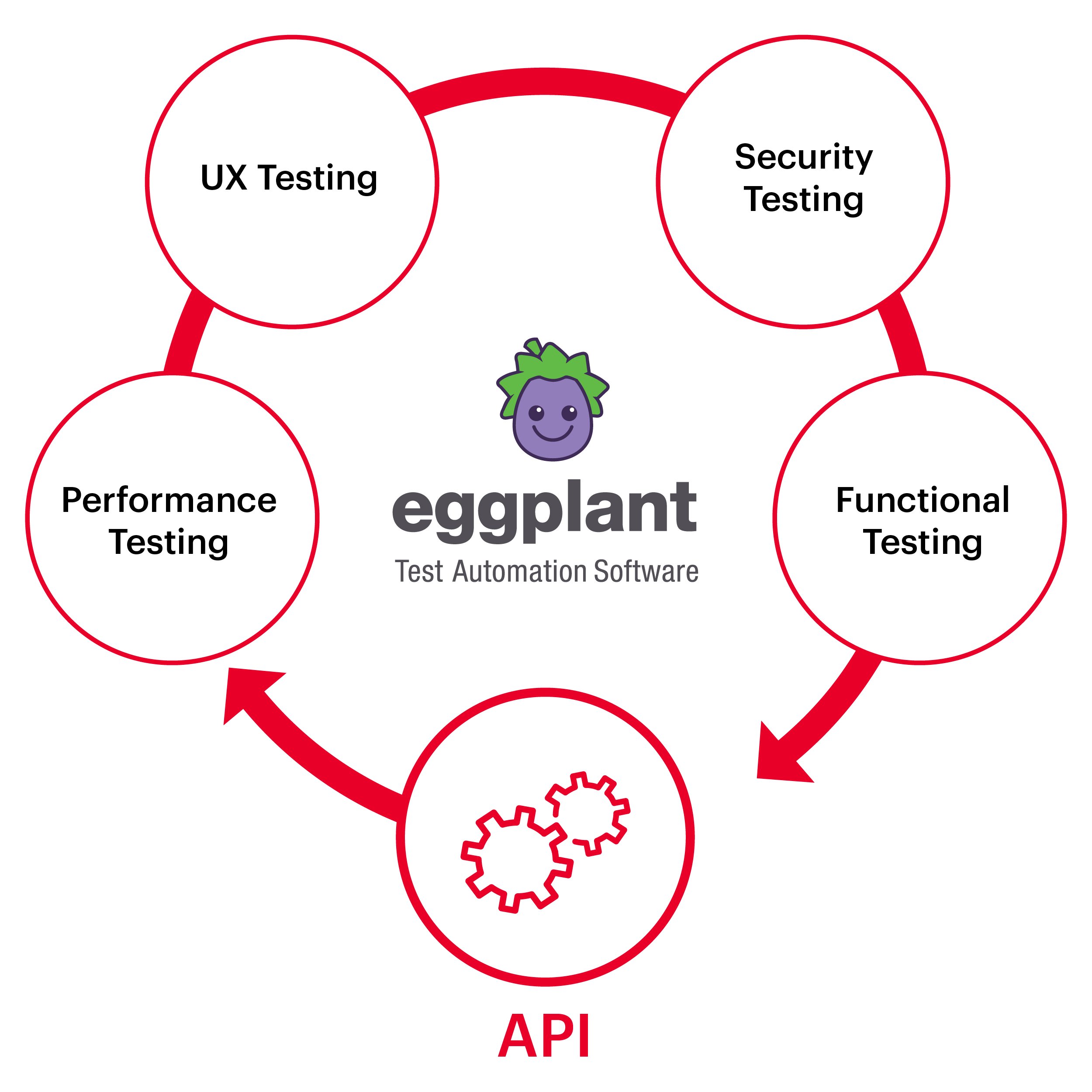 Eggplant_API Testing