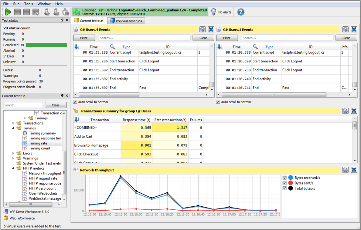 Transactions summary and graph displaying network throughput in Eggplant Performance.