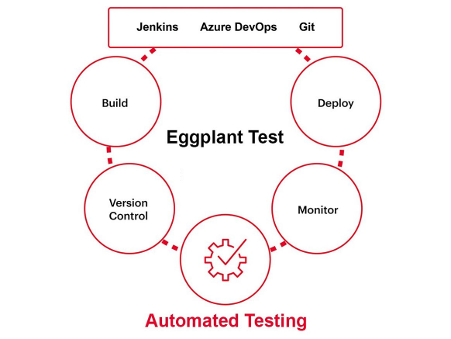 automated_testing