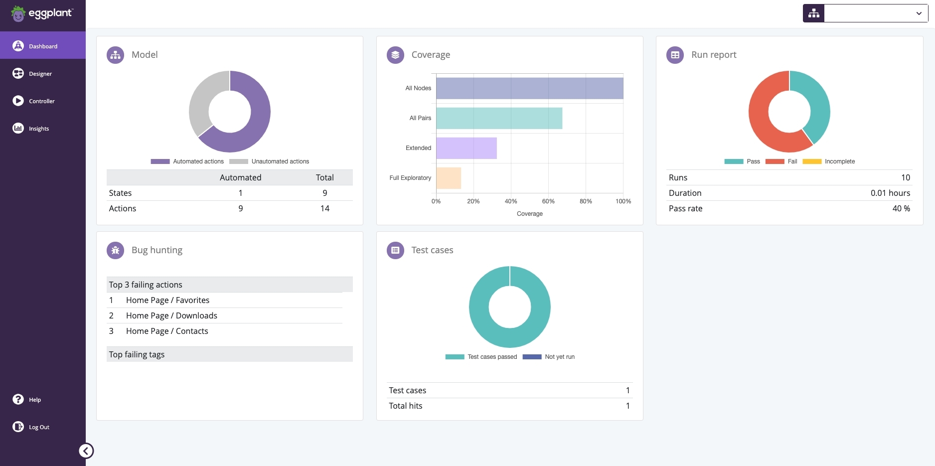 Charts and graphs displayed in Eggplant.