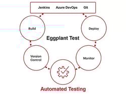 Eggplant Test