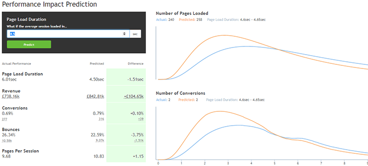 Screenshot of performance impact prediction in Eggplant.